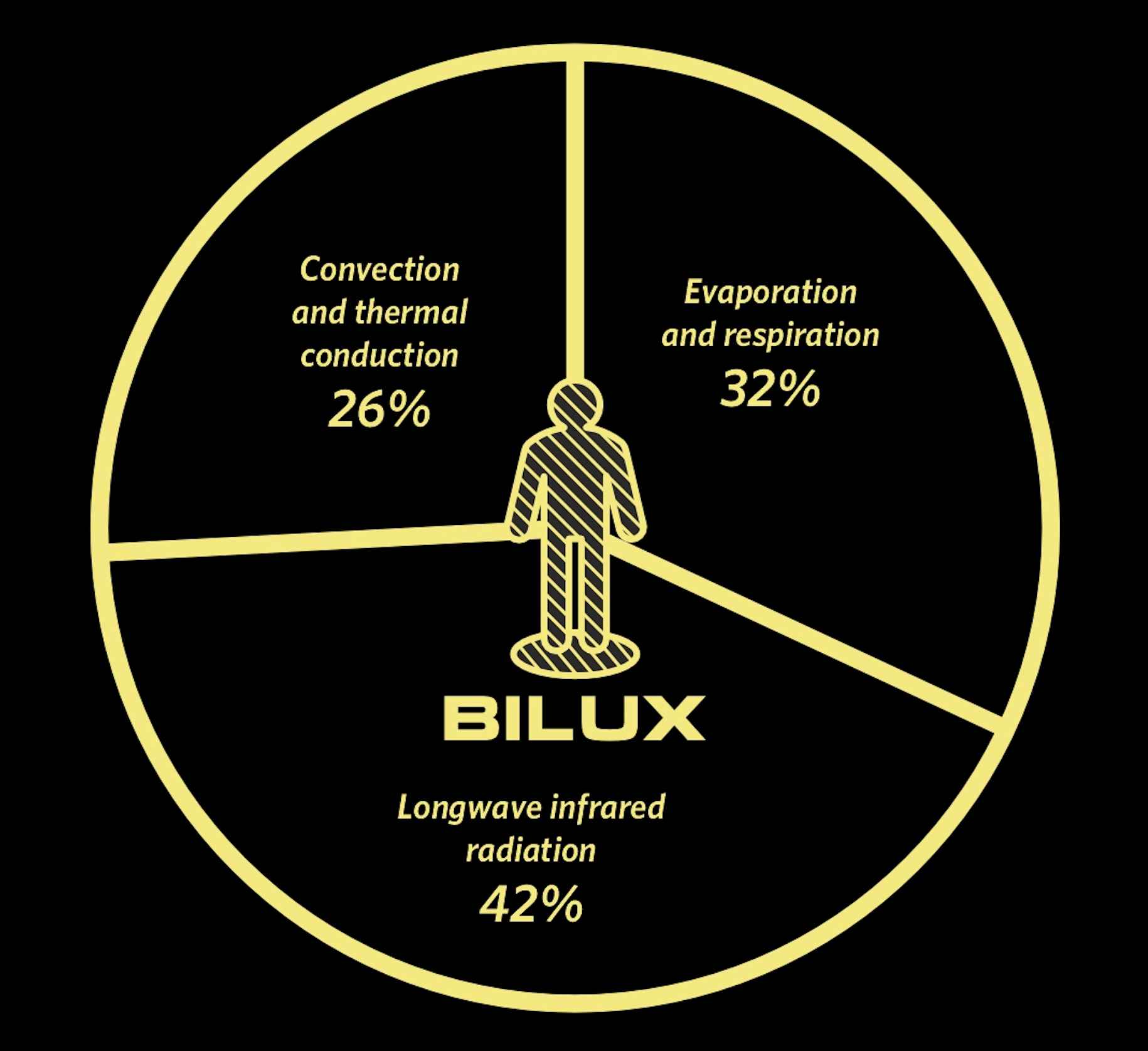 Infrared Heaters for Hot Yoga BILUX HOT YOGA Long Wave Ceiling Mount Home Kit 75 sq. ft., 2400W, 240V